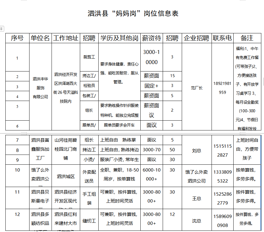 泗洪分类信息