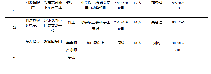 泗洪分类信息